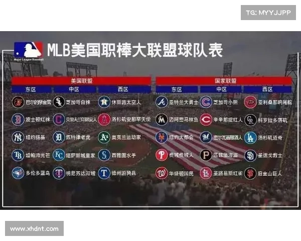 私募股权收购浪潮席卷 MLB 中小球队估值年增18%引发关注 私募股权收购浪潮席卷 MLB 中小球队估值年增18%引发关注